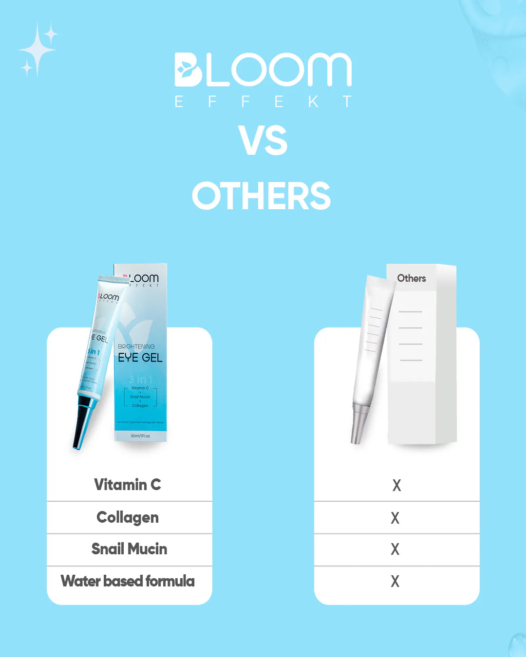 Brightening Eye Gel